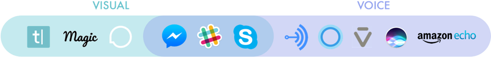 Illustration zu Conversational Interfaces