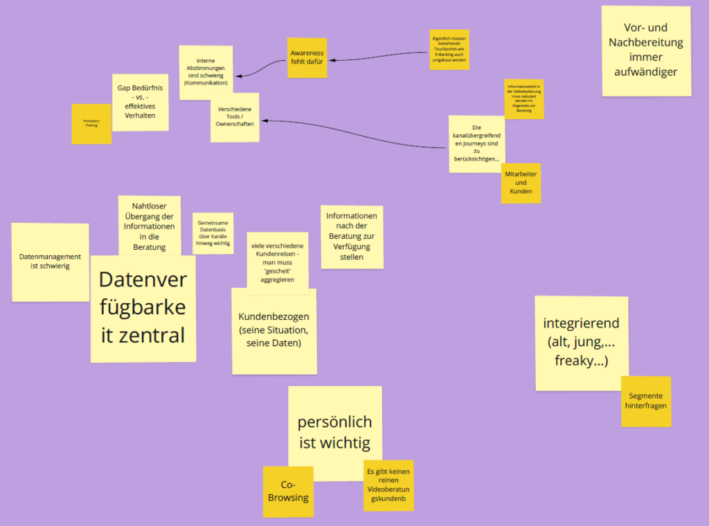 Die Themensammlung mit Post-its auf einem Miro-Board