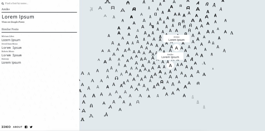 Mittels artificial intelligence hilft Font Map Designern, Beziehungen zwischen mehr als 750 Webfonts zu verstehen und zu erkennen.