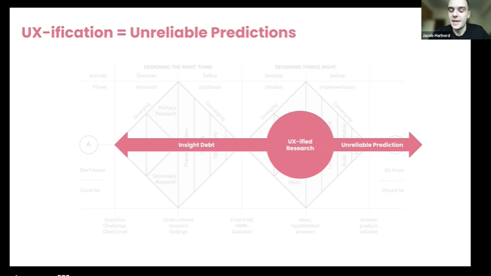 UX-ification means Insight Debt and Unreliable Pedictions