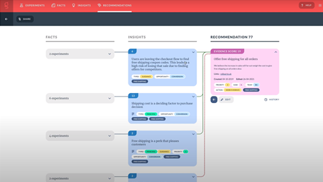 Screenshot aus glean.ly. Es ist der Zusammenhang von Fact (ganz links), Insight (in der Mitte) und Recommendation (rechts) abgebildet. 