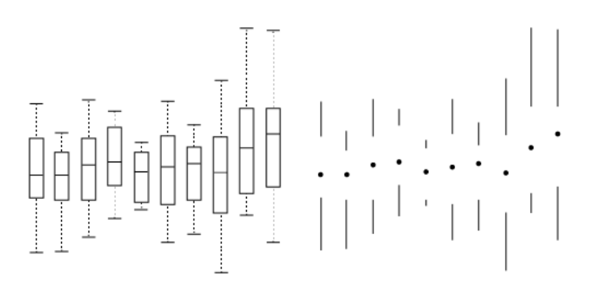 Box Plot gewöhnlich vs. nach Tufte visuell reduziert