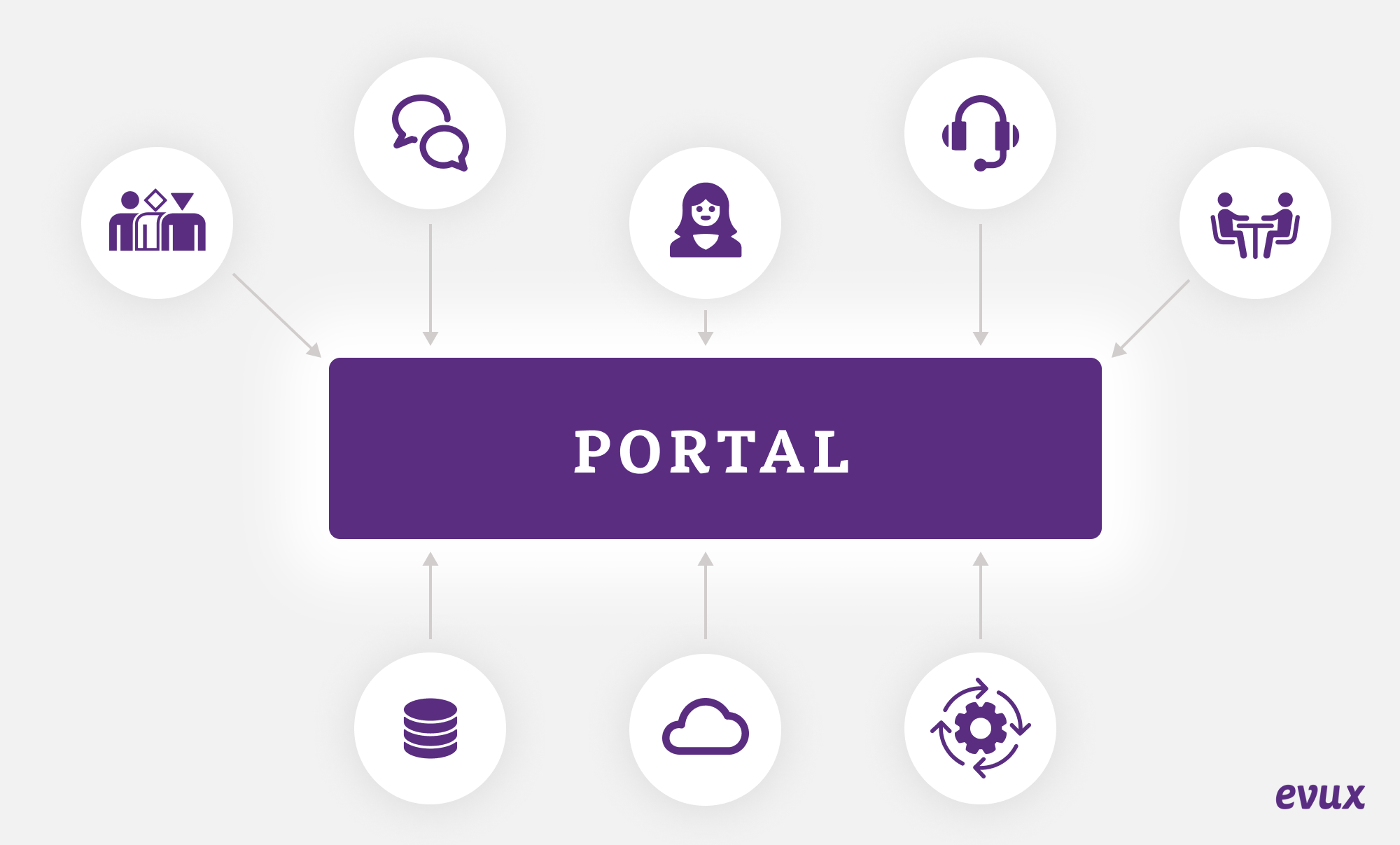 portalstrategie